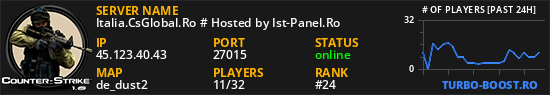 Italia.CsGlobal.Ro # Hosted by Ist-Panel.Ro