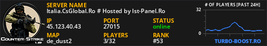 Italia.CsGlobal.Ro # Hosted by Ist-Panel.Ro