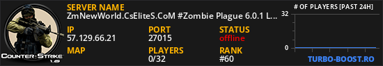 ZmNewWorld.CsEliteS.CoM #Zombie Plague 6.0.1 Legacy