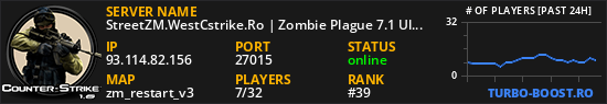 StreetZM.WestCstrike.Ro | Zombie Plague 7.1 UltimateX