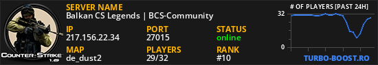 Balkan CS Legends | BCS-Community