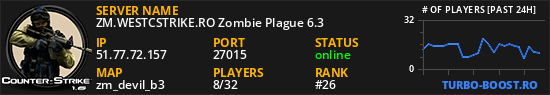 ZM.WESTCSTRIKE.RO Zombie Plague 6.3